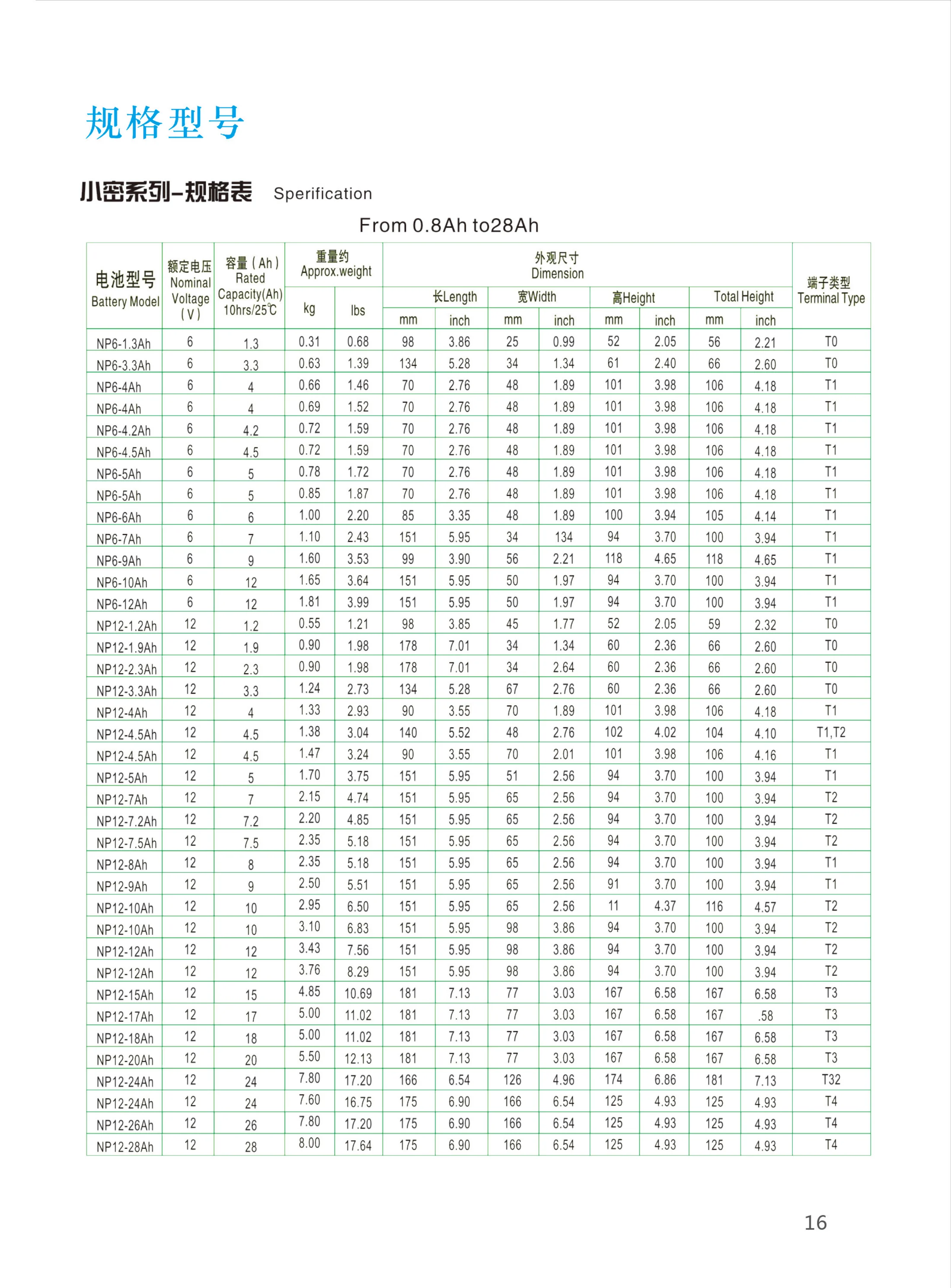 大密蓄电池 彩页第16页