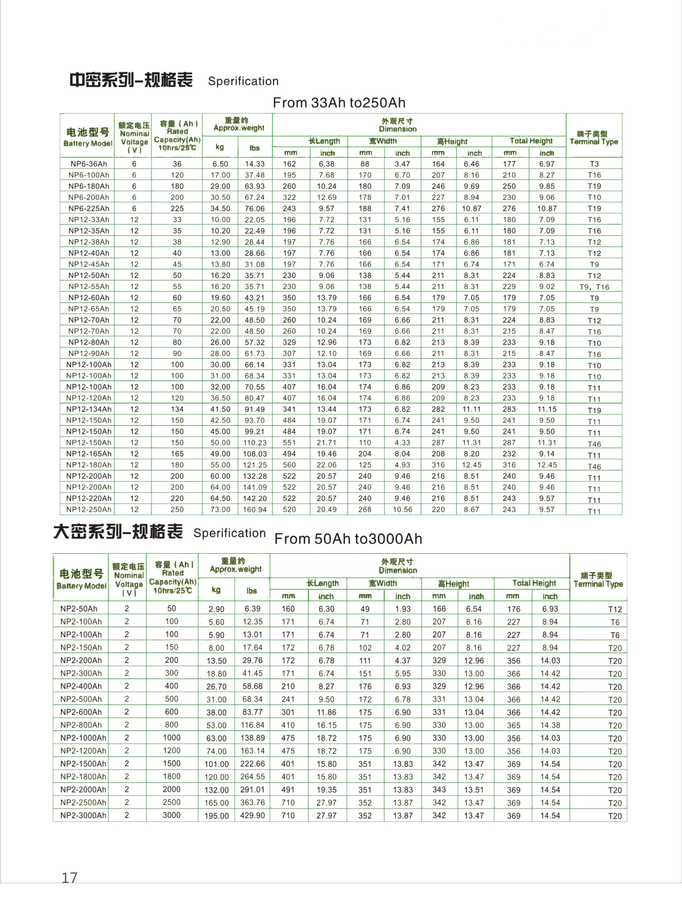 大密蓄电池 彩页第17页